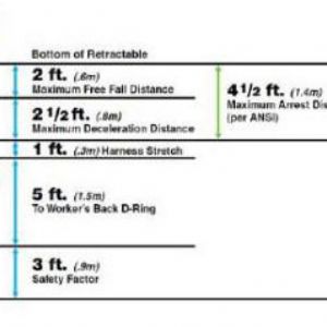 水平安全生命線